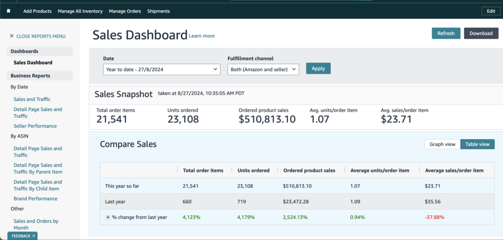 Daniel Hayes Amazon Seller Dashboard Screenshot